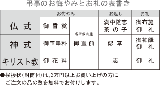 葬儀を終えて 香典返しはお返しナビ 法事 法要引き出物